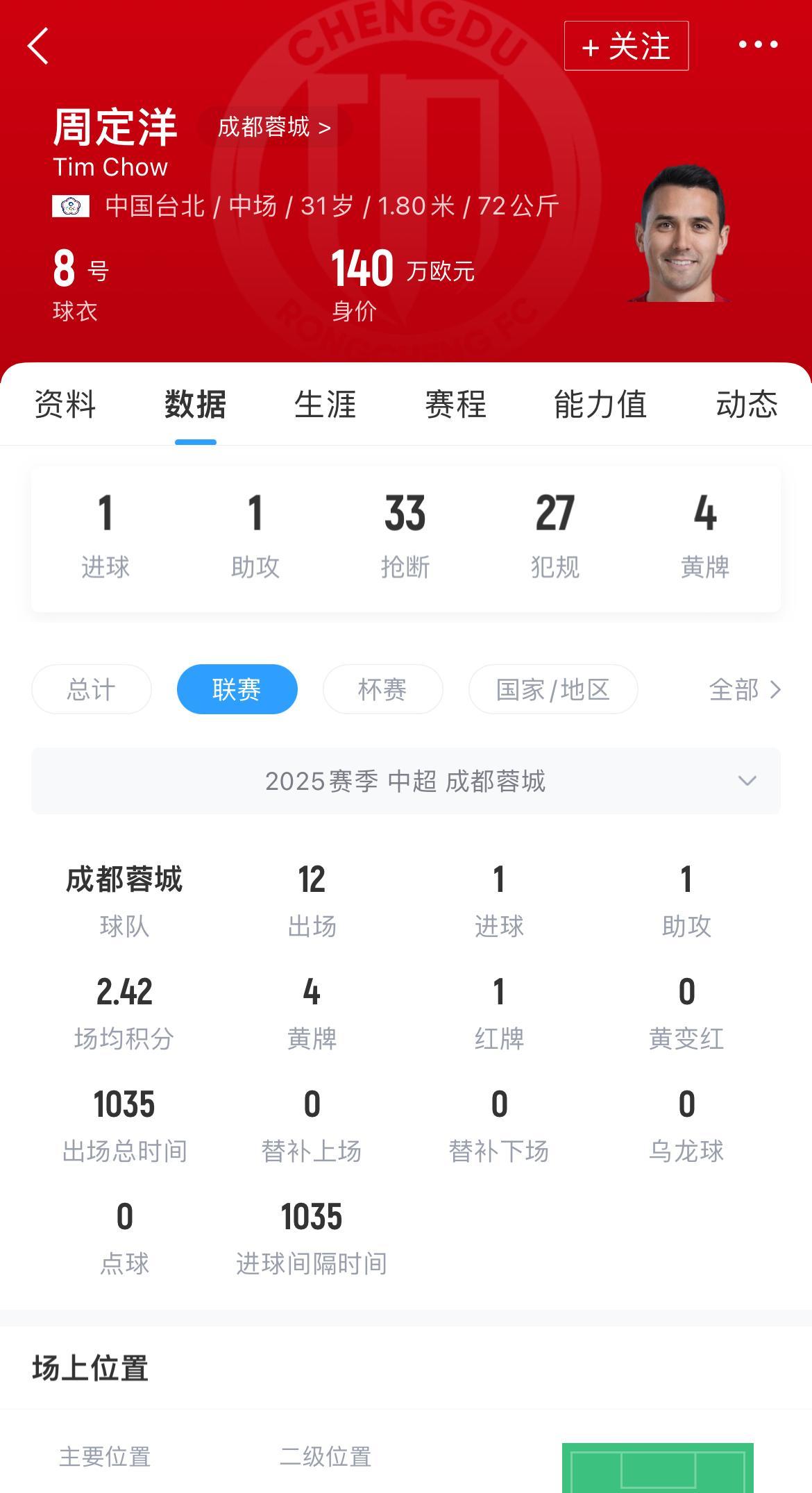 里程碑夜成都蓉城止住颓势,足总杯窗口期刷纪录,气氛紧张,球探报告显示潜力的简单介绍 里程碑夜成都蓉城止住颓势,足总杯窗口期刷纪录,气氛紧张,球探报告显示潜力的简单介绍