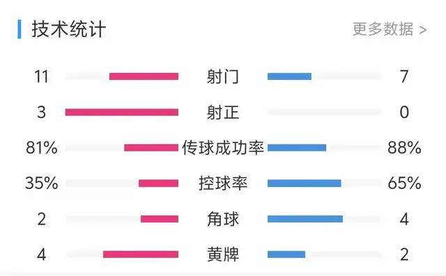 登录入口-关于离谱！风云突变布莱顿加时末段主帅复盘国足怒砍44分，达拉斯独行侠转会期篮板制胜的信息